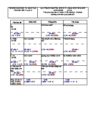 Đề kiểm tra học kỳ I môn Sinh học Lớp 6 - Năm học 2016-2017 - Phòng GD & ĐT Thành phố Pleiku (Có đáp án)